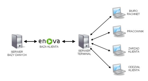Internetowe biuro rachunkowe